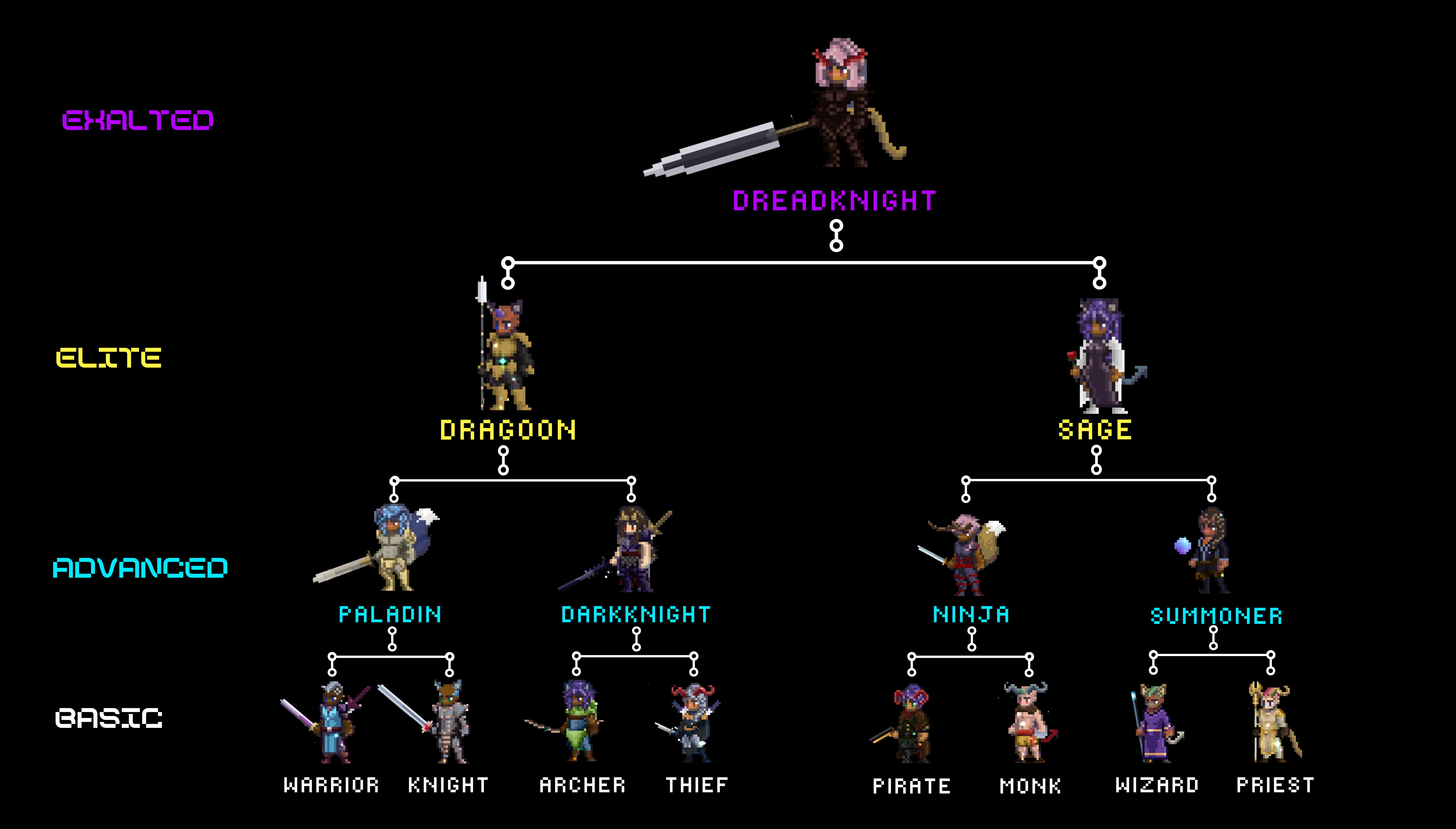  Summoning Chart