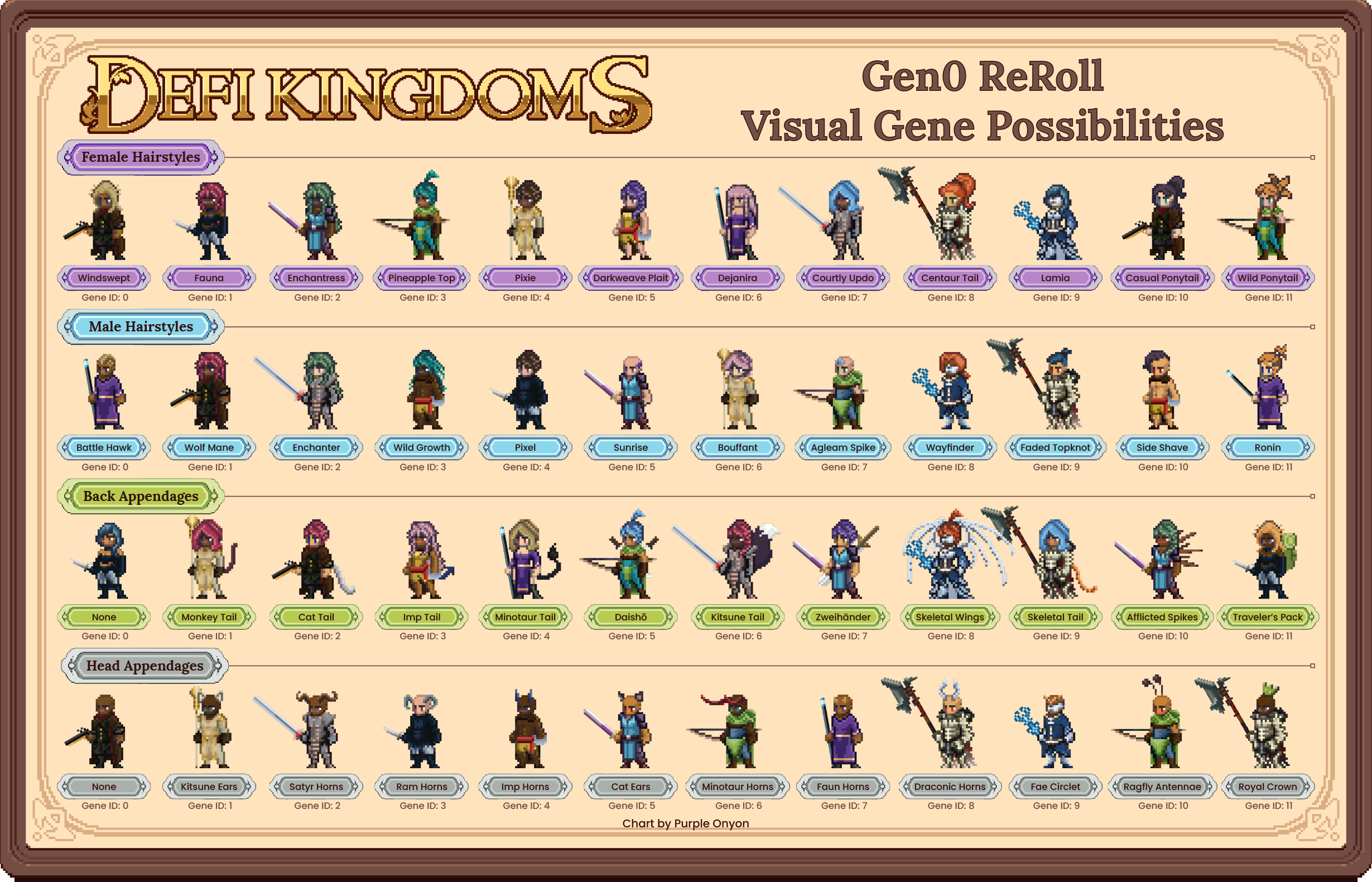 Visual Gene Reroll Possibilities