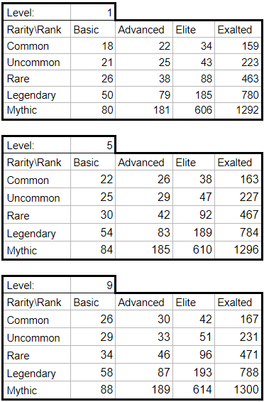 CRYSTAL Rewards