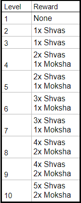 Rune Rewards